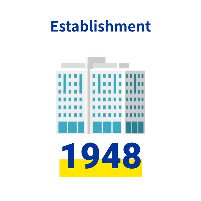 Establishment 1948