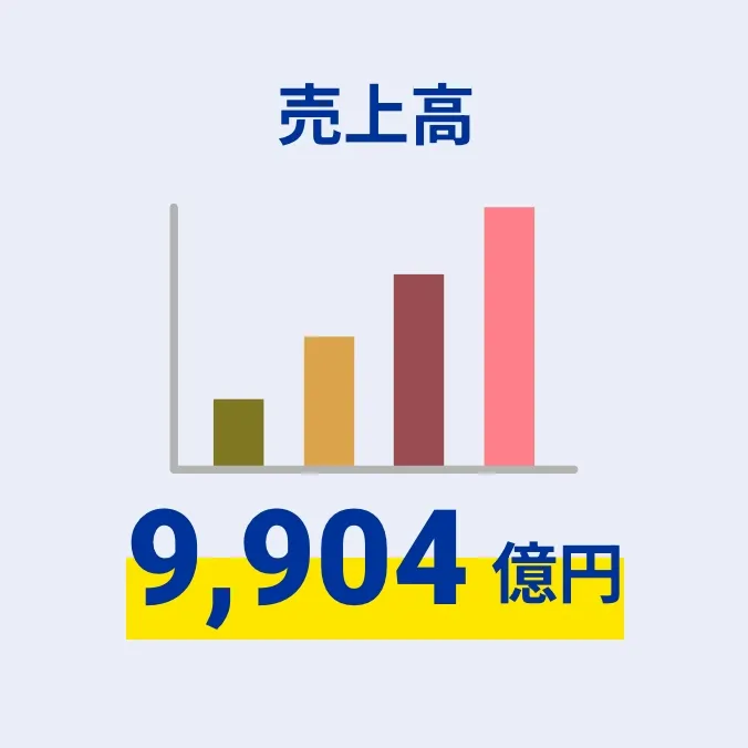 売上高 9,904億円