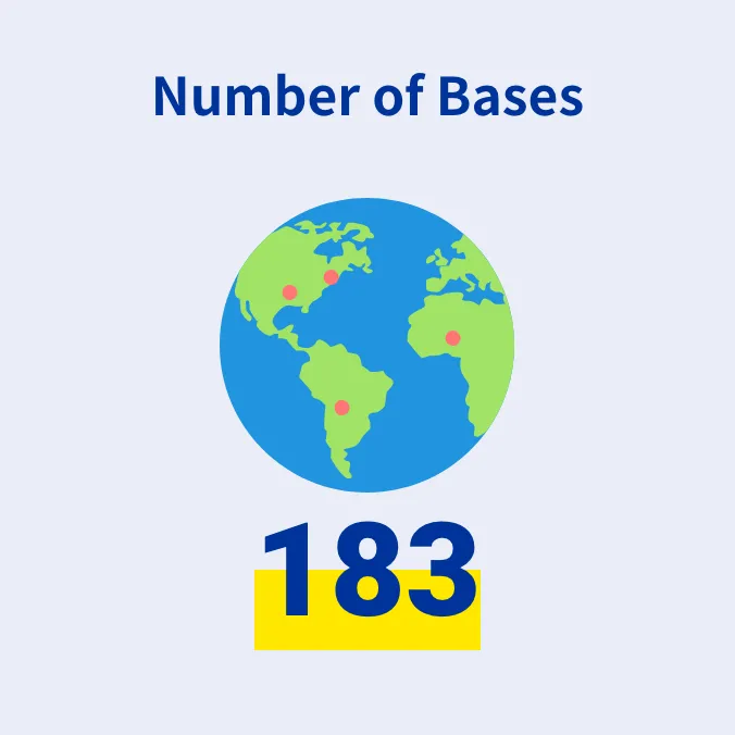 Number of Bases 183