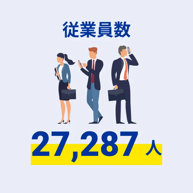 従業員数 27,287人