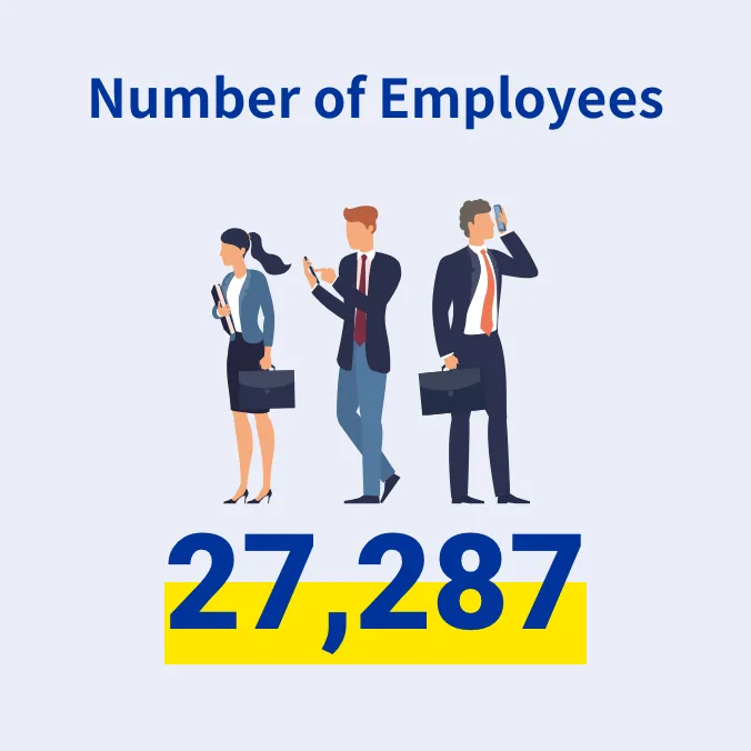 Number of Employees 27,287