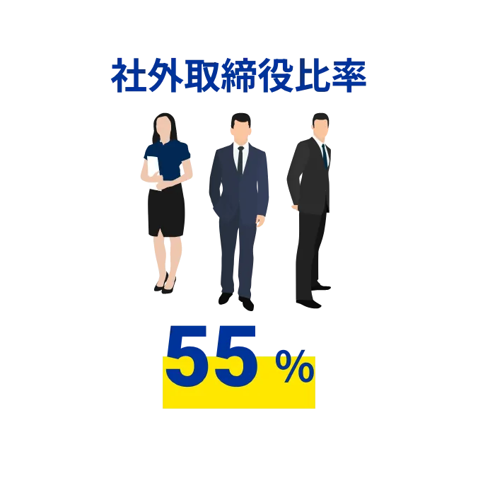 社外取締役比率 55%