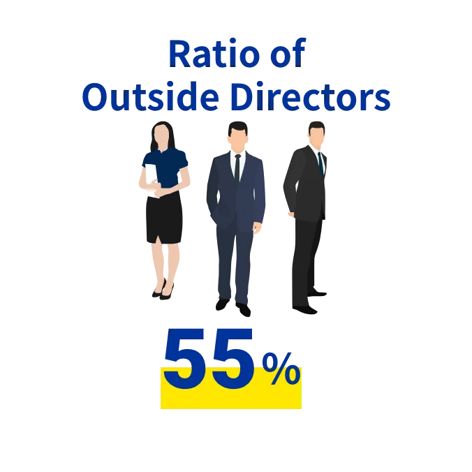 Ratio of Outside Directors 55%