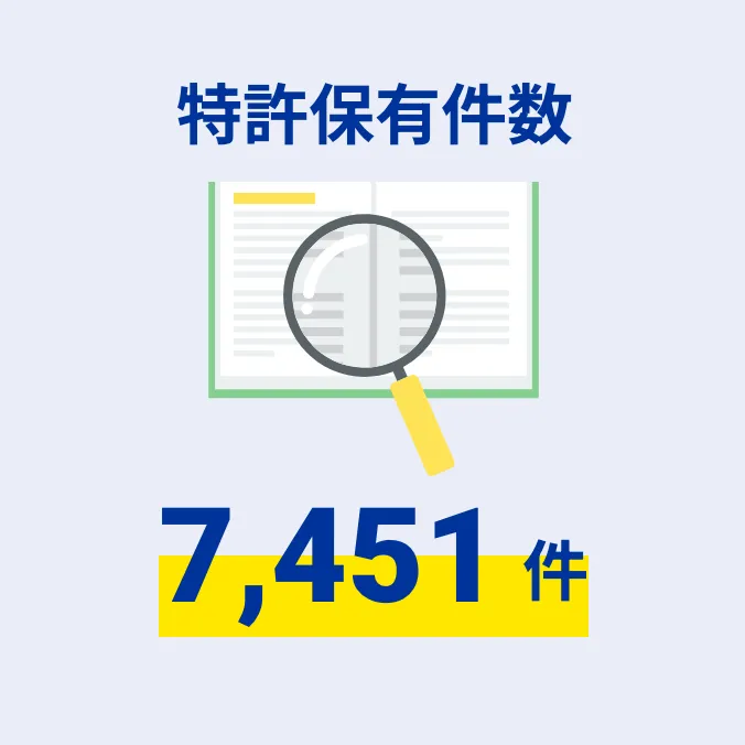 特許保有件数 7,451件
