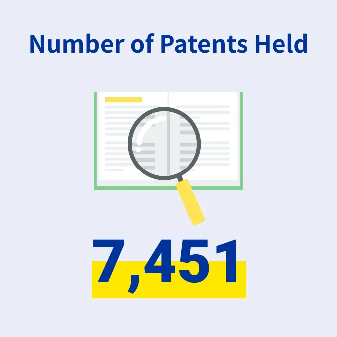 Number of Patents Held 7,451