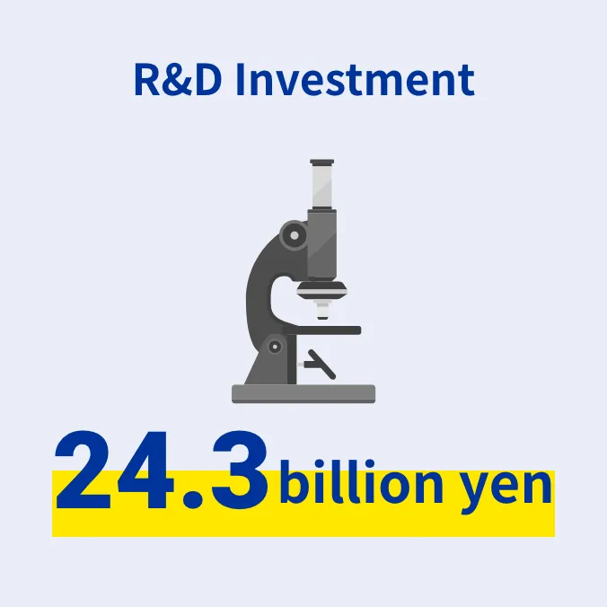 R&D Investment 24.3 billion yen