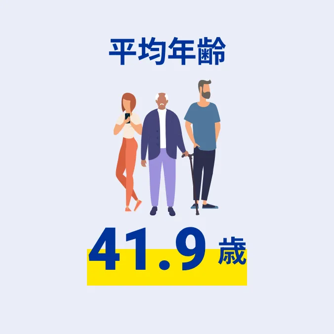平均年齢 41.9歳