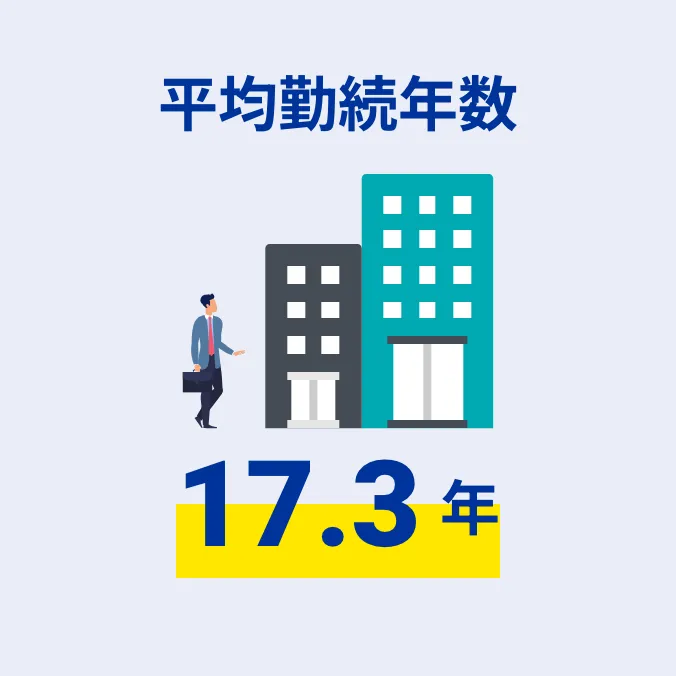 平均勤続年数 17.3年