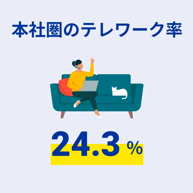 本社圏のテレワーク率 24.3%