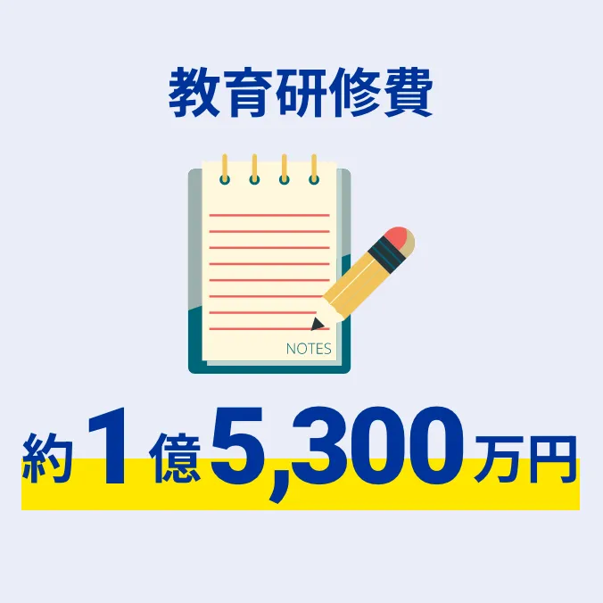 教育研修費 約1億5,300万円