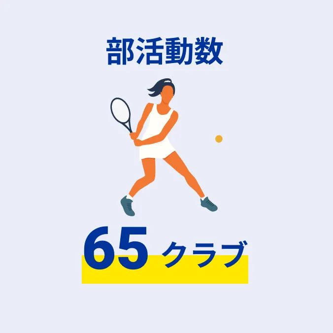 部活動数 65クラブ