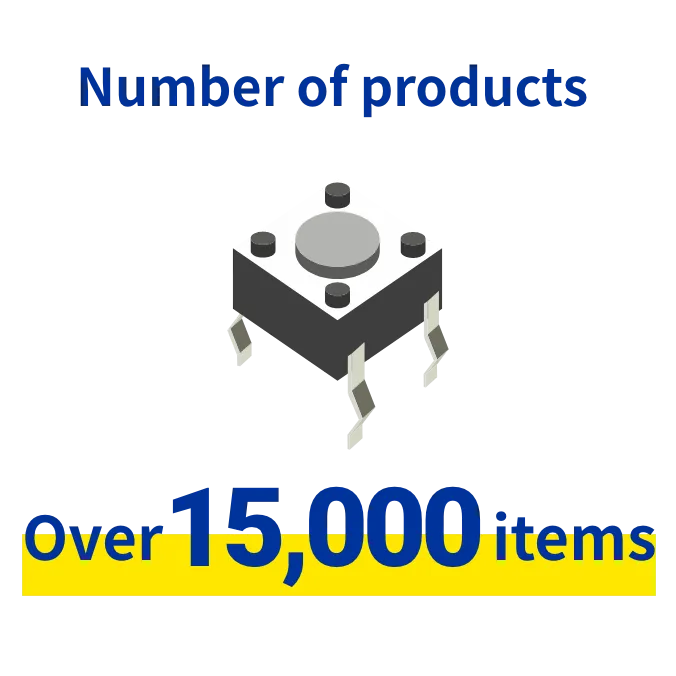 Number of products Over 15,000 items
