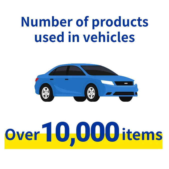 Number of products Over 10,000 items