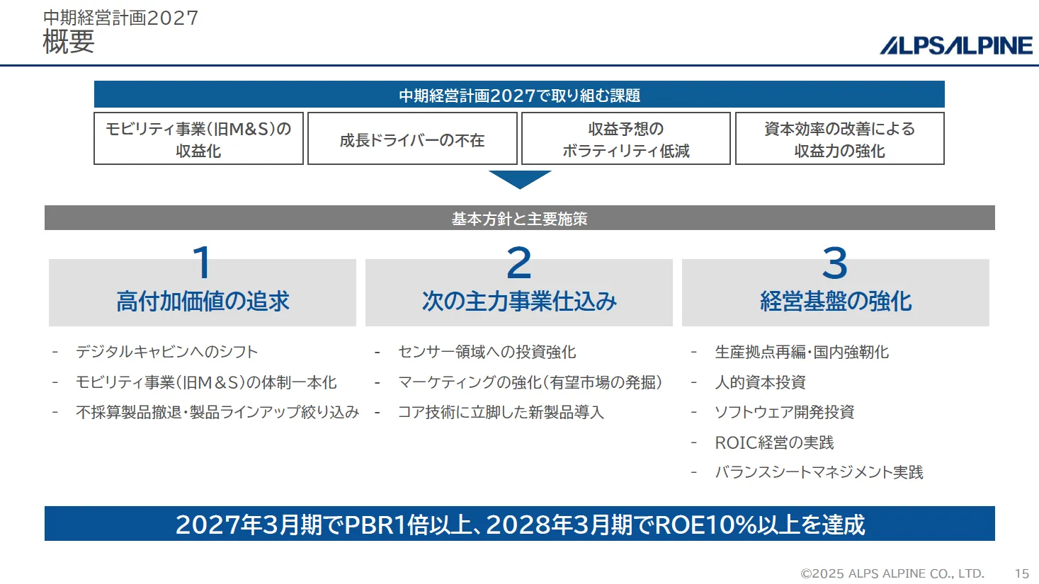 中期経営計画2027 概要