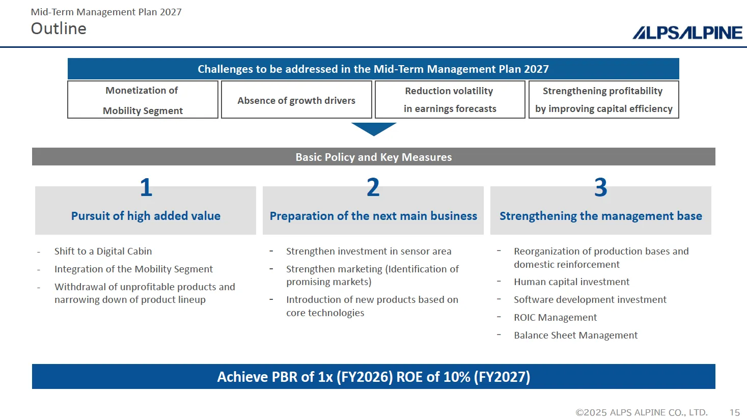 Mid-Term Business Plan 2027 Outline
