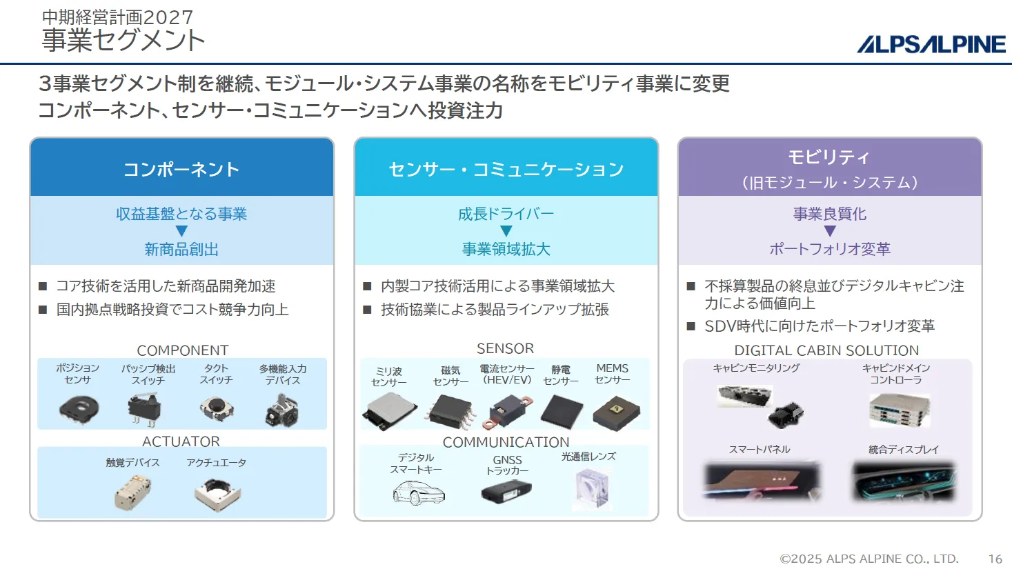 中期経営計画2027 事業セグメント