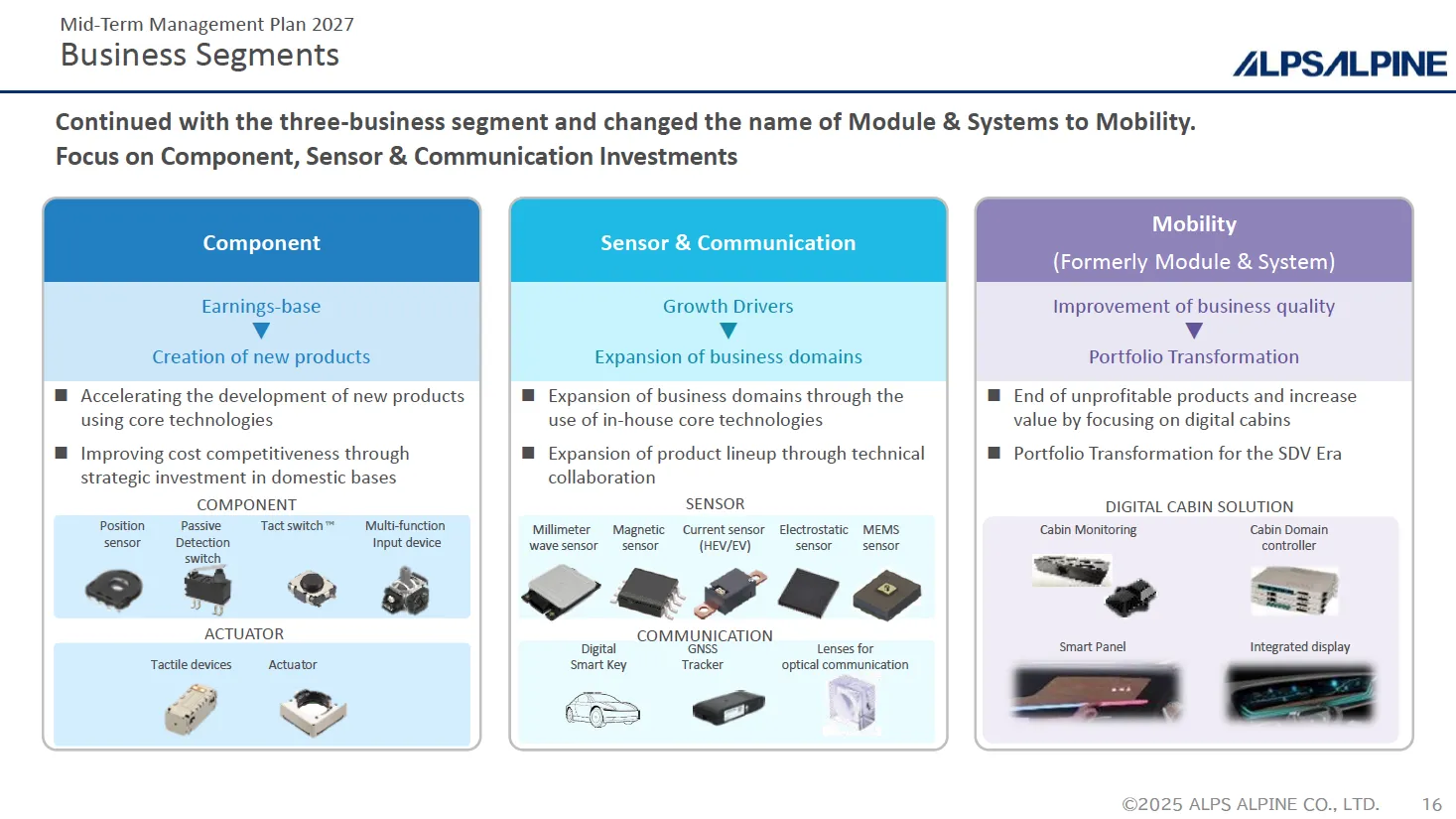 Mid-Term Business Plan 2027 Business Segments