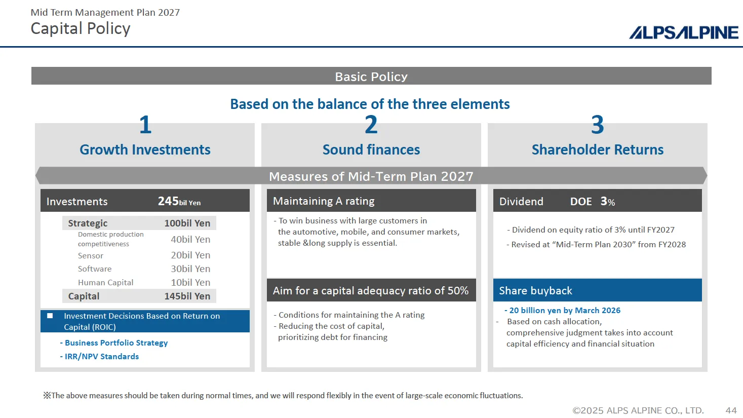Mid-Term Business Plan 2027 Capital Policy