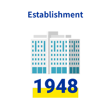 Establishment 1948