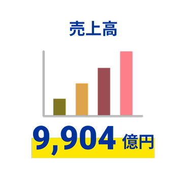 売上高 9904億