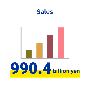 Sales 990.4 billion yen