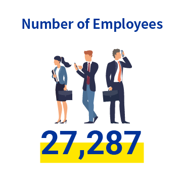 Number of Employees 27,287