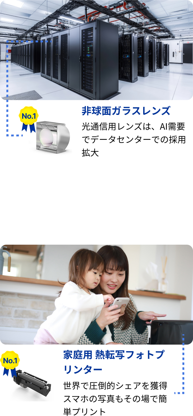 シェアNo.1 非球面ガラスレンズ 光通信用レンズは、AI需要でデータセンターでの採用拡大。シェアNo.1 家庭用 熱転写フォトプリンタ 世界で圧倒的シェアを獲得。スマホの写真もその場で簡単プリント。